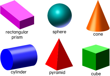 Figure 2: The K2 list of innately familiar solids plus something a bit more involved—the square pyramid. Figure 2: The K2 list of innately familiar solids plus something a bit more involved—the square pyramid.